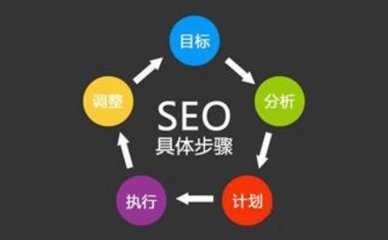 提升企業互聯網業務能力 營銷型網站建設的七個關鍵要素